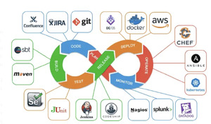 DevOps Pipeline
