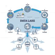 Data Lake