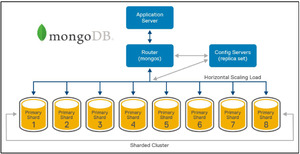 MongoDB