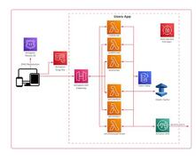 Serverless